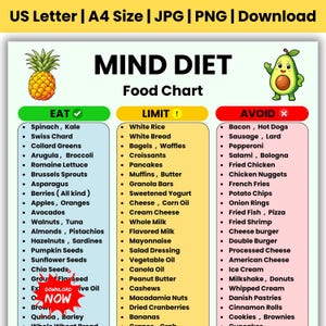 Może przedstawiać: Tabela żywieniowa MIND DIET z trzema kolumnami oznaczonymi jako EAT, LIMIT i AVOID. Wykres zawiera ilustrację ananasa i awokado oraz listy produktów spożywczych w każdej kategorii. Tekst na górze brzmi US Letter | A4 Size | JPG | PNG | Download.