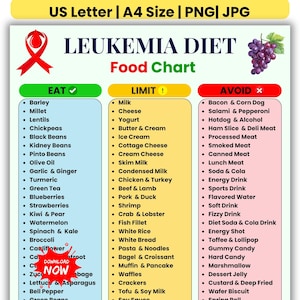 May include: A food chart titled "LEUKEMIA DIET" lists foods to eat, limit, and avoid. The "EAT" section includes barley, lentils, and blueberries. The "LIMIT" section includes milk, cheese, and yogurt. The "AVOID" section includes bacon, salami, and hotdogs.
