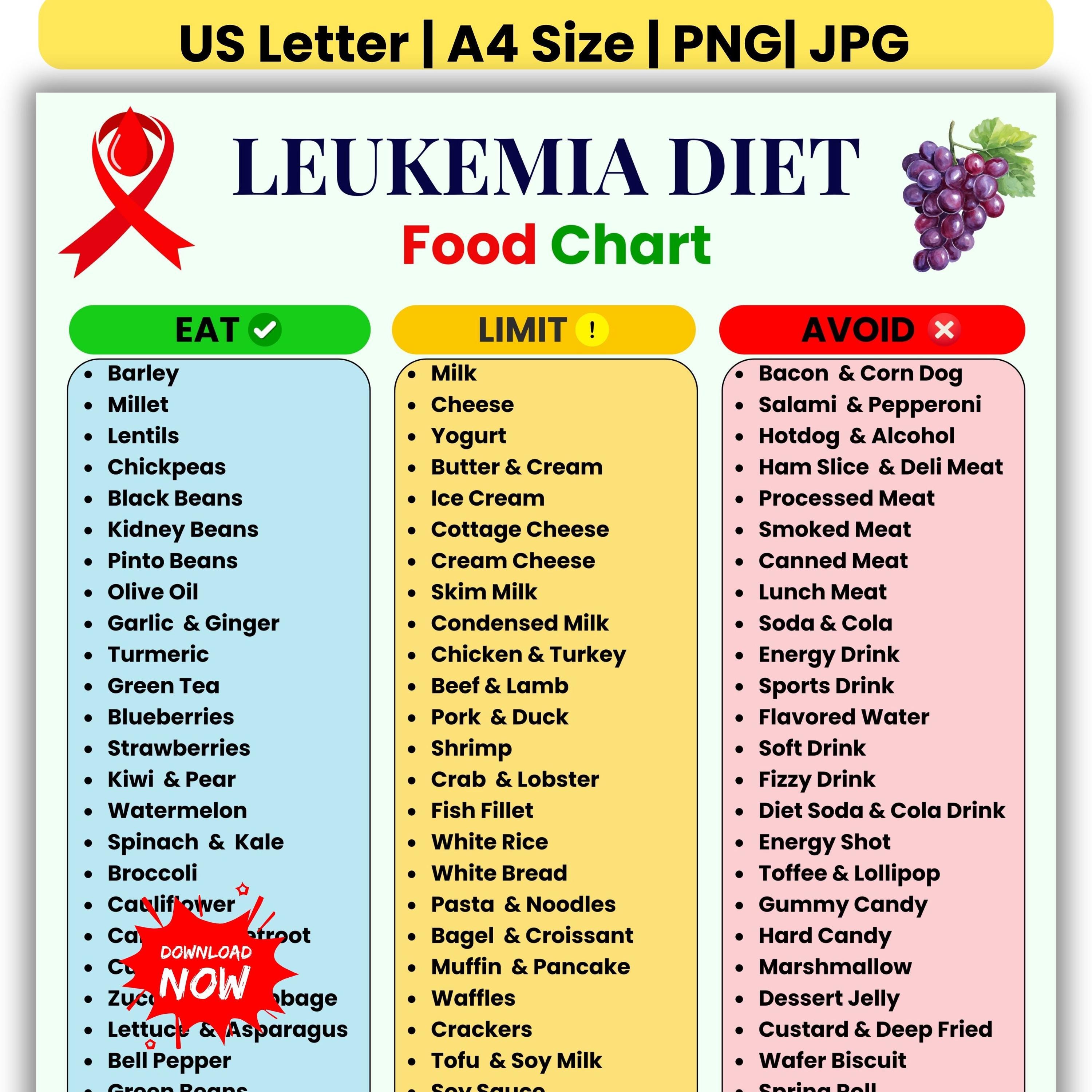 Leukemia Food List Printable | Leukemia Food Chart | Blood Cancer Food ...