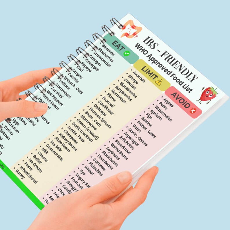 Low FODMAP Food List Printable PDF, IBS Diet Chart, Bloating Relief ...