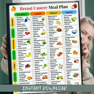 Pu&ograve; includere: Un piano alimentare colorato per pazienti con cancro al seno, con opzioni giornaliere per colazione, pranzo, cena e spuntini. Il piano include una variet&agrave; di cibi sani come frutta, verdura e proteine ​​magre. Il testo "Breast Cancer Meal Plan" &egrave; in alto.