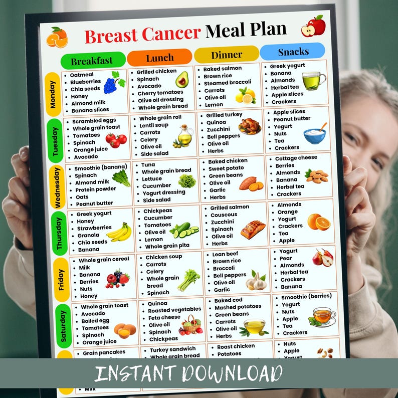 Pu&ograve; includere: Un piano alimentare colorato per pazienti con cancro al seno, con opzioni giornaliere per colazione, pranzo, cena e spuntini. Il piano include una variet&agrave; di cibi sani come frutta, verdura e proteine ​​magre. Il testo "Breast Cancer Meal Plan" &egrave; in alto.