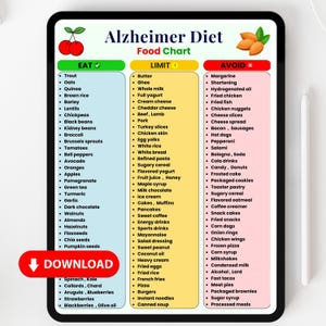 Op de afbeelding: Een digitale tablet toont een "Alzheimer Dieet Voedselkaart" met lijsten van voedingsmiddelen om te eten, te beperken en te vermijden. De kaart bevat fruit, groenten en andere voedingsmiddelen. Een rode "Download"-knop is zichtbaar.