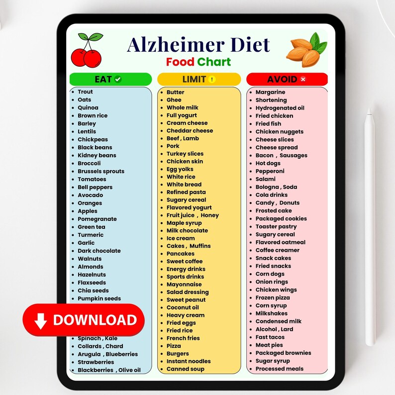 Op de afbeelding: Een digitale tablet toont een "Alzheimer Dieet Voedselkaart" met lijsten van voedingsmiddelen om te eten, te beperken en te vermijden. De kaart bevat fruit, groenten en andere voedingsmiddelen. Een rode "Download"-knop is zichtbaar.