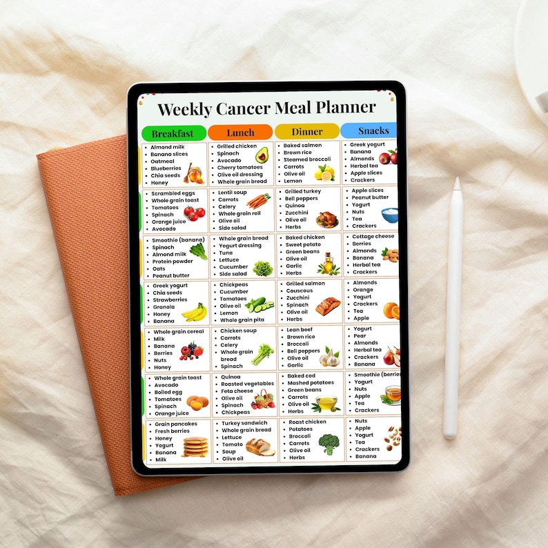 May include: A digital tablet displaying a Weekly Cancer Meal Planner chart with columns for Breakfast, Lunch, Dinner, and Snacks. The grid features lists of food items with small illustrations of ingredients like fruits, vegetables, and proteins.