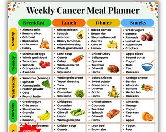 Cancer Meal Planner Printable | Oncology Diet Plan | Cancer Food Chart | Anti-Cancer Food List | Chemotherapy Food | Weekly Meal Planner PDF