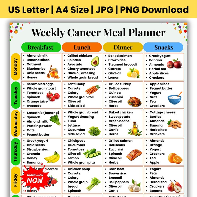 May include: A Weekly Cancer Meal Planner chart featuring a grid layout with columns for breakfast, lunch, dinner, and snacks across five days. The document includes text lists of food items, colorful illustrations of produce, and a red starburst graphic.