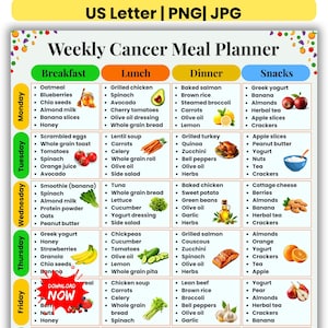 Può includere: Un pianificatore settimanale di pasti contro il cancro, colorato, con sezioni per colazione, pranzo, cena e spuntini. Ogni sezione elenca vari alimenti per ogni giorno della settimana, tra cui frutta, verdura e cereali. Il pianificatore è progettato per aiutare le persone a pianificare pasti sani.