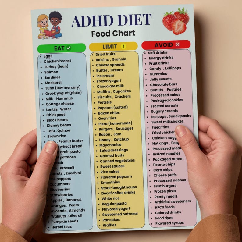 ADHD Food List Printable | ADHD Diet Food Chart PDF | Eat Limit Avoid ...