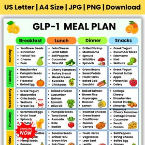 Utskrivbar GLP-1-måltidsplan, 7-dagars GLP1-dietmattabell, proteinrik viktminskningsmåltidsplanerare, GLP-1-dietmatlista, viktminskningsnäring