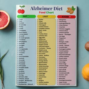 Op de afbeelding: Een kleurrijke voedseltabel voor het Alzheimerdieet geeft een overzicht van voedingsmiddelen die je moet eten, beperken en vermijden. De tabel is verdeeld in drie kolommen met groene, gele en rode achtergronden. De tabel bevat fruit, groenten en andere voedingsmiddelen.