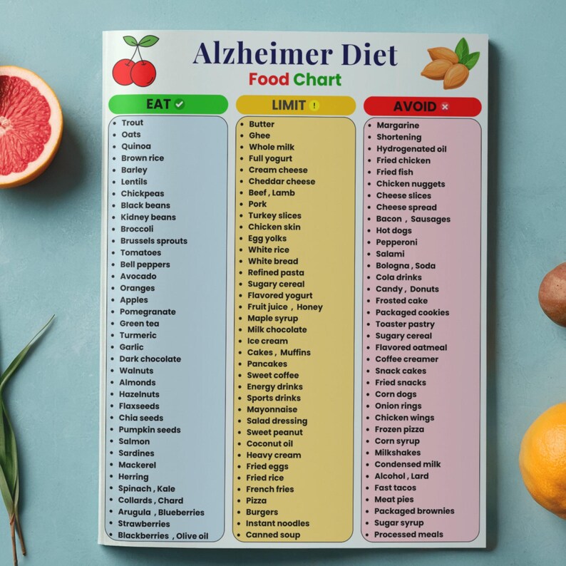 Op de afbeelding: Een kleurrijke voedseltabel voor het Alzheimerdieet geeft een overzicht van voedingsmiddelen die je moet eten, beperken en vermijden. De tabel is verdeeld in drie kolommen met groene, gele en rode achtergronden. De tabel bevat fruit, groenten en andere voedingsmiddelen.