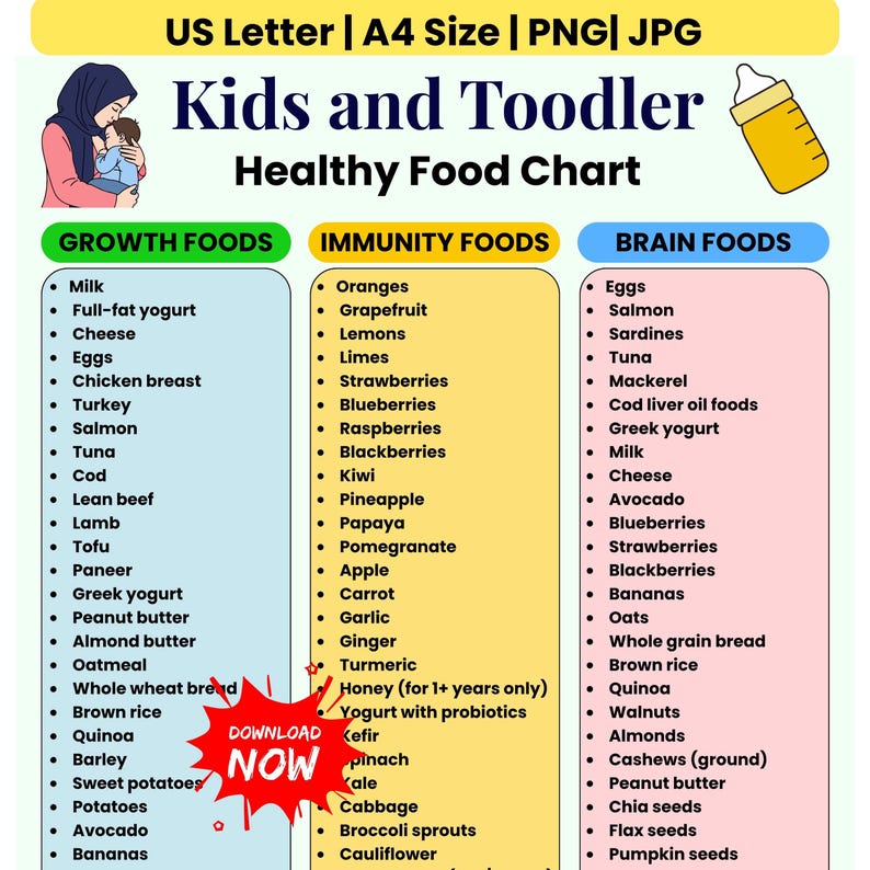 Kids Food Chart Printable | Toddler Nutrition Guide | Baby Food Chart ...