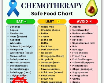 Chemotherapie voedingsschema afdrukbaar | PDF dieetvoedingslijst kanker | Voedingsgids chemotherapie | Te eten voedingsmiddelen Vermijd limiet | Dieettabel oncologie