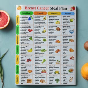 Pu&ograve; includere: Un piano alimentare colorato per pazienti con cancro al seno, che elenca le opzioni per la colazione, il pranzo, la cena e gli spuntini per ogni giorno della settimana. Il piano comprende vari tipi di frutta, verdura e proteine ​​magre.