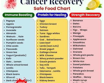 Cancer Food Chart Printable | Anti-Cancer Food List | Post Chemo Diet Plan | Immune Boosting Foods | Oncology Nutrition | High Protein Food