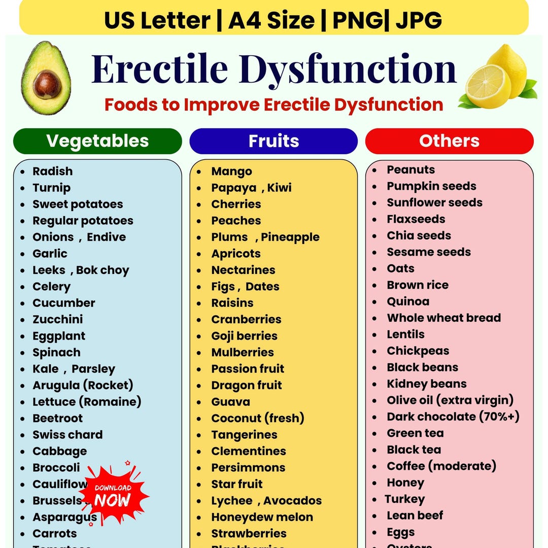 Erectile Dysfunction Food Chart | Impotence Diet Chart PDF | Male ...
