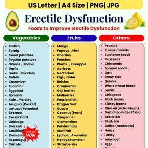 Kostschema för erektil dysfunktion | Kostschema för impotens i PDF-format | utskrivbar manlig fertilitet | Näringsplan för mäns hälsa | ED-kostplan för män