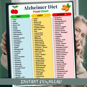 Op de afbeelding: Voedingsschema voor het Alzheimer-dieet, met lijsten van voedingsmiddelen om te eten, te beperken en te vermijden. De tabel is verdeeld in drie kleurgecodeerde secties: groen voor eten, geel voor beperken en rood voor vermijden. Bevat een lijst met voedingsmiddelen zoals forel, haver en quinoa.