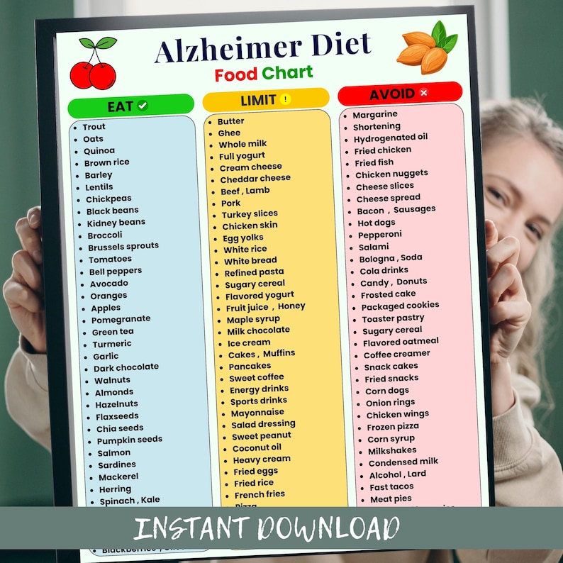 Op de afbeelding: Voedingsschema voor het Alzheimer-dieet, met lijsten van voedingsmiddelen om te eten, te beperken en te vermijden. De tabel is verdeeld in drie kleurgecodeerde secties: groen voor eten, geel voor beperken en rood voor vermijden. Bevat een lijst met voedingsmiddelen zoals forel, haver en quinoa.
