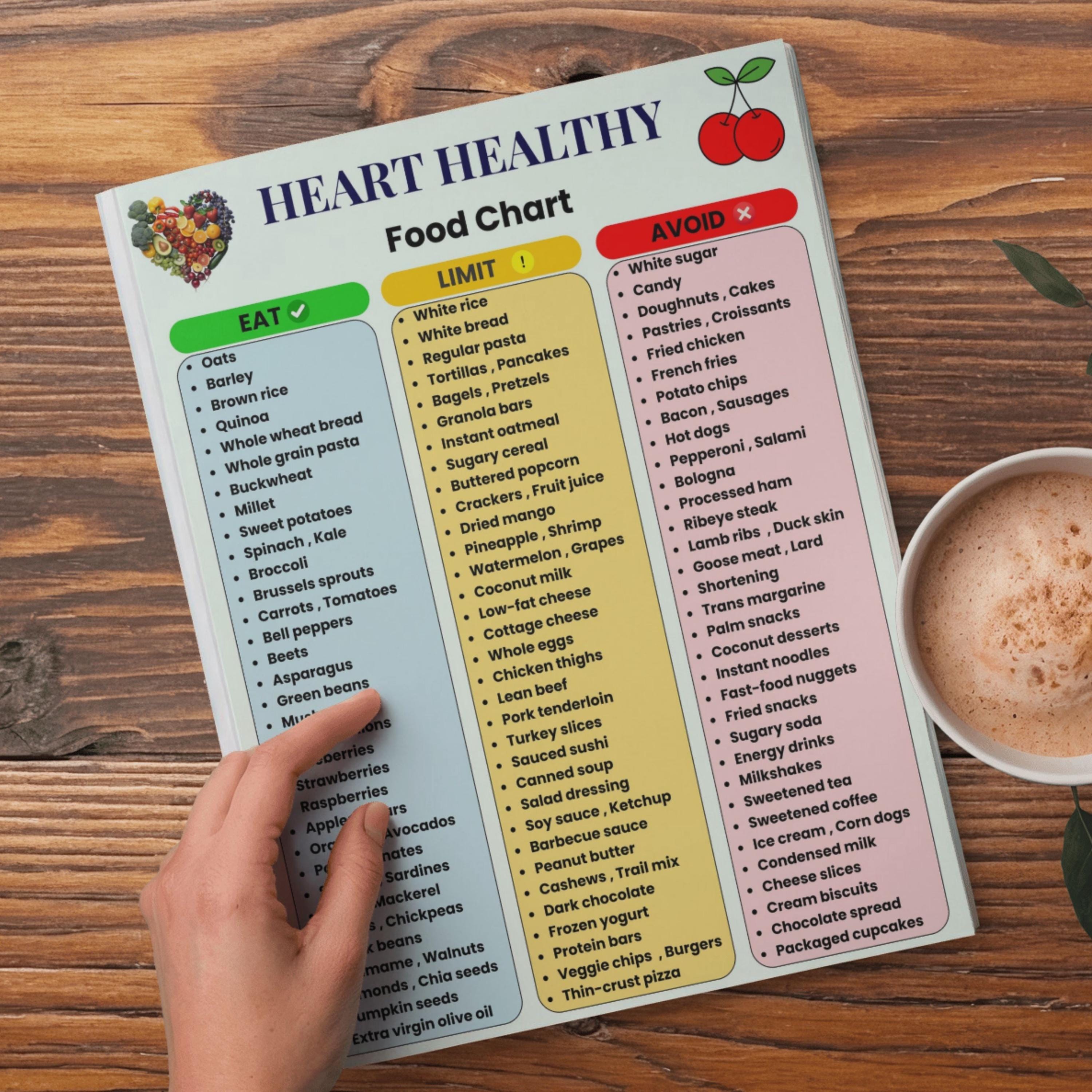 Heart Healthy Diet Food List Printable | Heart Healthy Food Chart, Low ...