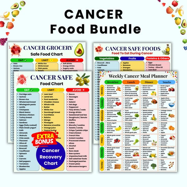 Cancer Safe Food Chart Printable | Anti-Cancer Food List | Oncology Nutrition Guide, Foods to Eat Avoid Limit, Healthy Eating Chart PDF