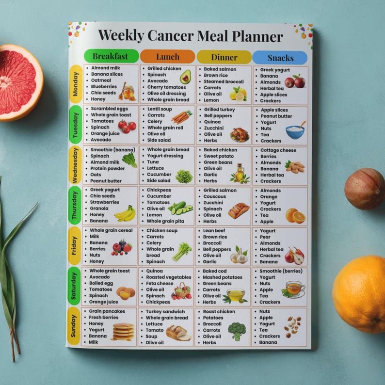 May include: A Weekly Cancer Meal Planner chart featuring a grid layout with columns for Breakfast, Lunch, Dinner, and Snacks, and rows for each day of the week. The document includes lists of food items and small illustrations of various fruits and vegetables.