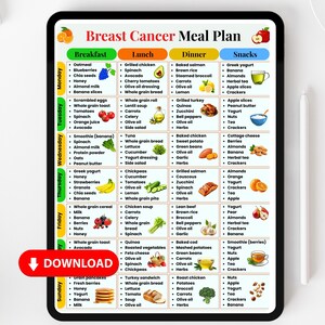 Pu&ograve; includere: Un tablet digitale mostra un Piano Alimentare per il Cancro al Seno, con suggerimenti per colazione, pranzo, cena e spuntini. Il piano include vari alimenti come avena, pollo, salmone e yogurt, suddivisi per giorno e pasto.