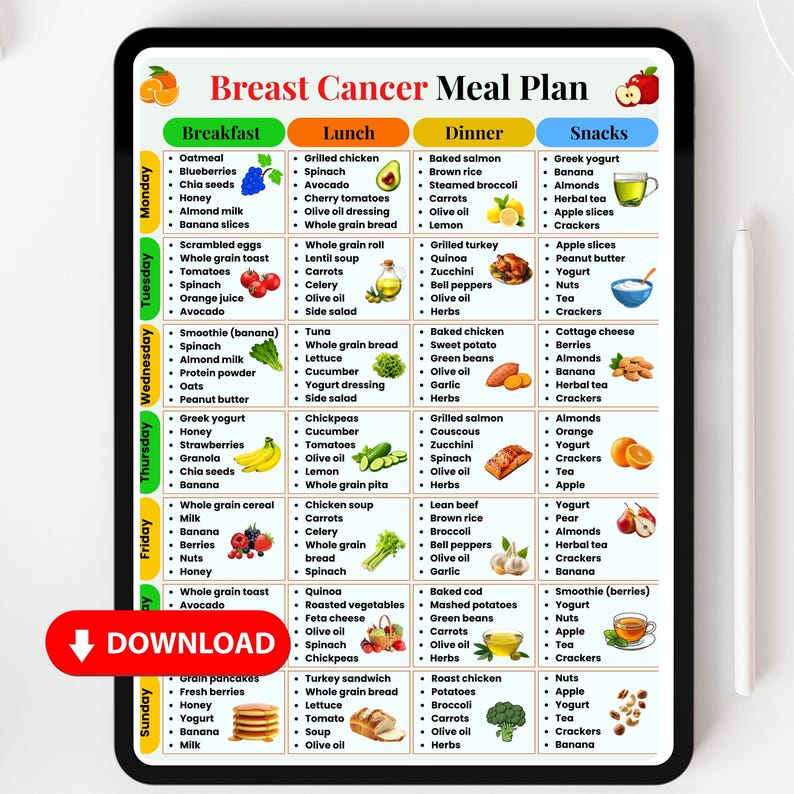 Pu&ograve; includere: Un tablet digitale mostra un Piano Alimentare per il Cancro al Seno, con suggerimenti per colazione, pranzo, cena e spuntini. Il piano include vari alimenti come avena, pollo, salmone e yogurt, suddivisi per giorno e pasto.