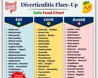 Te eten en te vermijden voedingsmiddelen voor diverticulitis, afdrukbare voedsellijst diverticulitis, pdf-bestand met vezelarme boodschappenlijst, directe download