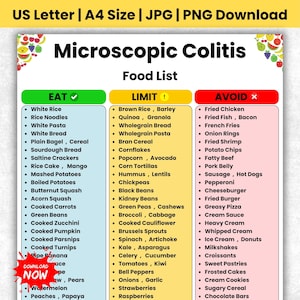 May include: A digital chart titled Microscopic Colitis Food List with three columns labeled Eat, Limit, and Avoid. The Eat column is green, Limit is yellow, and Avoid is pink. The document includes lists of food items and fruit illustrations.