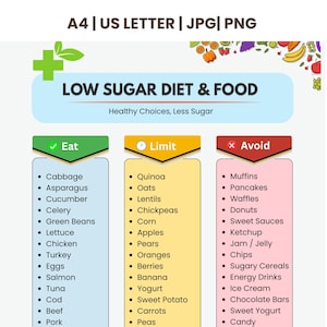 Puede incluir: Una infografía colorida titulada "LOW SUGAR DIET & FOOD" enumera alimentos para comer, limitar y evitar. La sección "Comer" incluye verduras, pollo y pescado. La sección "Limitar" enumera granos, frutas y yogur. La sección "Evitar" enumera dulces y alimentos procesados.