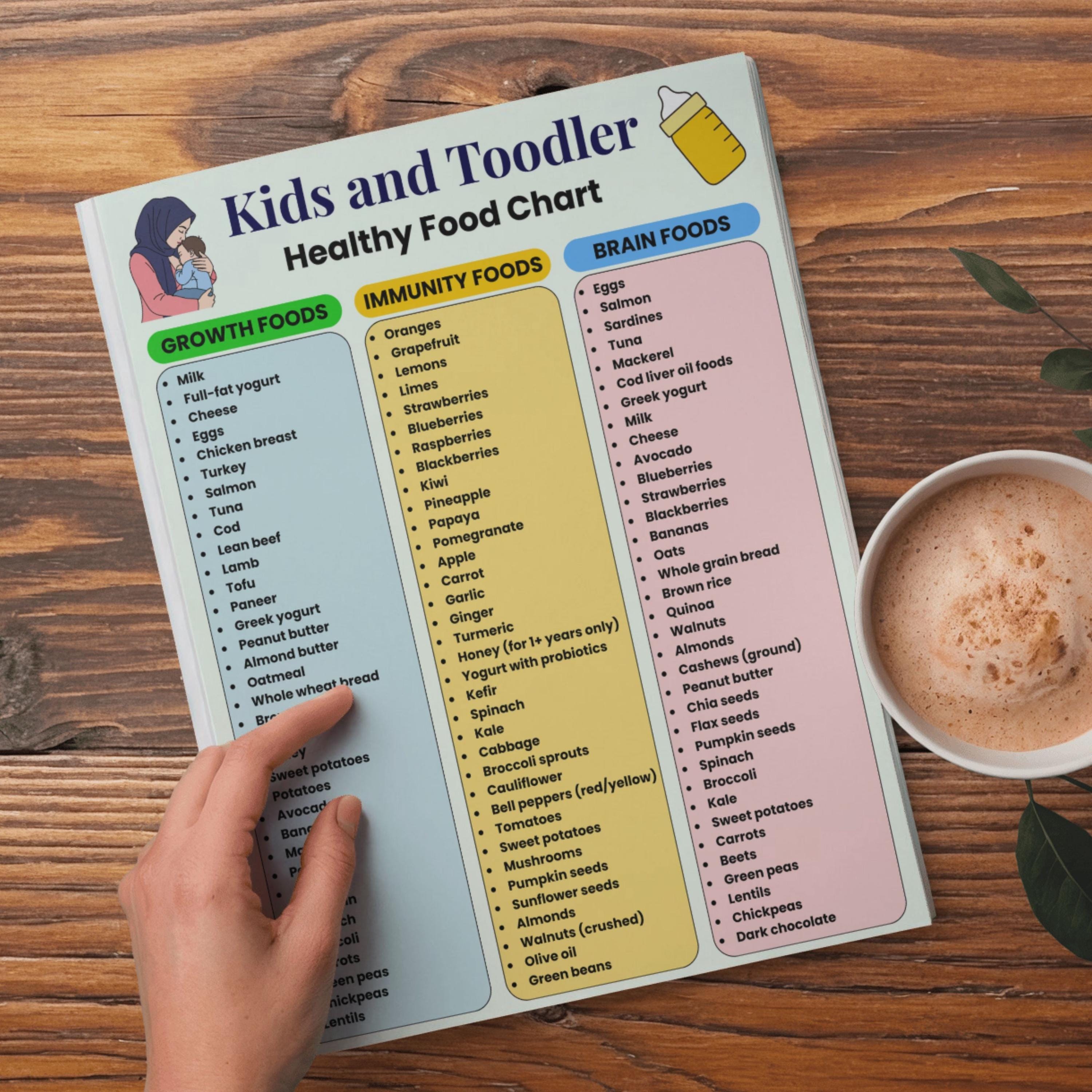 Kids Food Chart Printable | Toddler Nutrition Guide | Baby Food Chart ...