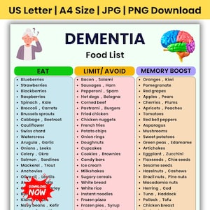 May include: A digital chart titled Dementia Food List featuring three columns categorized as Eat, Limit/Avoid, and Memory Boost. The document includes an illustration of an elderly person and a colorful brain diagram, with text indicating US Letter and A4 size.