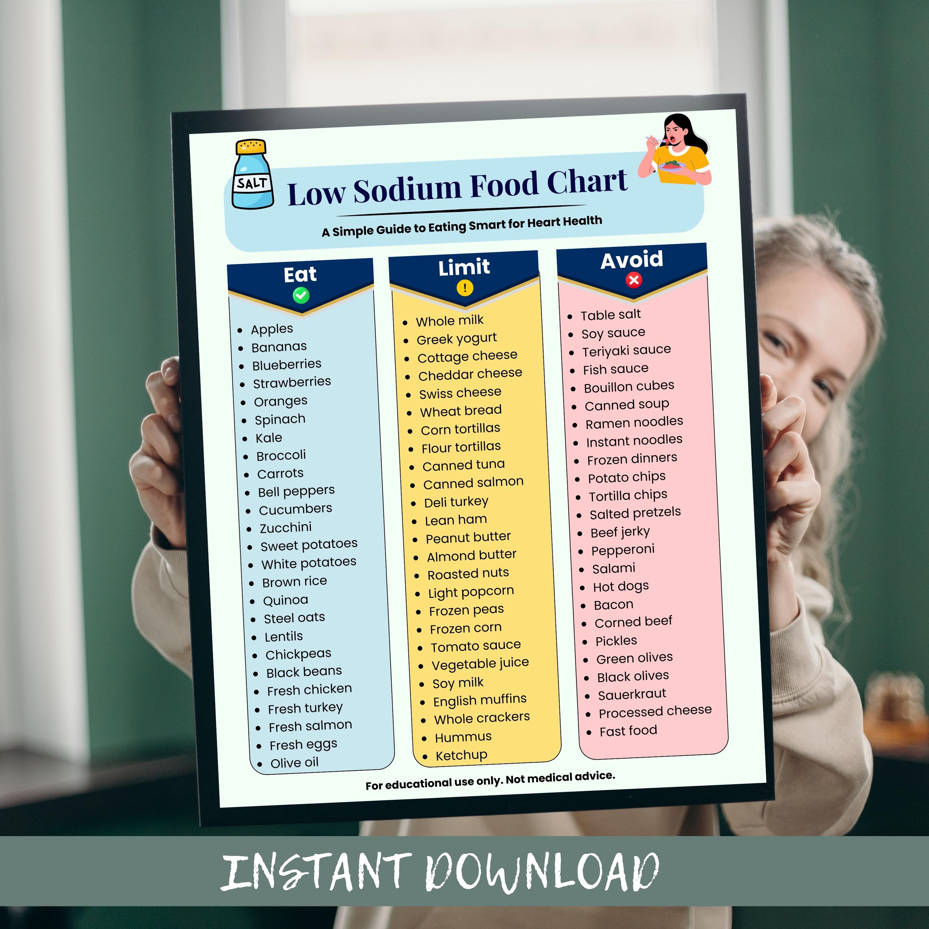 Low Sodium Food Chart Printable | Eat Limit Avoid Guide | Heart Healthy ...
