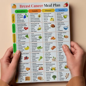 Pu&ograve; includere: Un piano alimentare colorato intitolato "Breast Cancer Meal Plan" con suggerimenti giornalieri per colazione, pranzo, cena e spuntini. Il piano include vari alimenti come farina d'avena, pollo, salmone e frutta, progettato per una dieta sana.