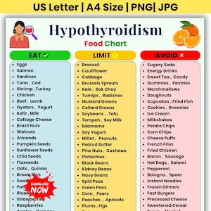 Puede incluir: Un gráfico de alimentos para el hipotiroidismo con tres columnas tituladas Eat, Limit y Avoid. El gráfico incluye listas de alimentos, una ilustración de una persona con un icono de tiroides y una naranja. Texto: US Letter, A4 Size, PNG, JPG, Download Now.