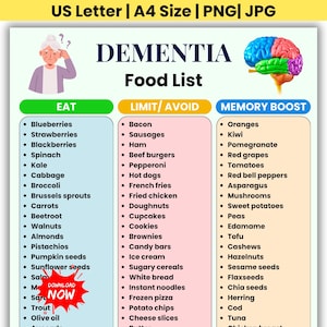 Könnte beinhalten: Eine digitale Übersicht mit dem Titel DEMENTIA Food List und drei Spalten mit den Bezeichnungen EAT, LIMIT/AVOID und MEMORY BOOST. Sie enthält eine Illustration einer älteren Person und eine bunte Gehirngrafik. Der Text listet Lebensmittel auf.
