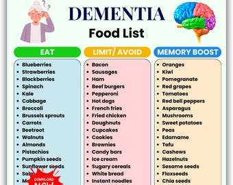 Voedsellijst voor dementie afdrukbaar | Dieetkaart hersengezondheid | Voedingsmiddelen voor geheugenversterking | Alzheimerdieet | Voedingsmiddelen om te eten en te vermijden | Grafiek zorgverlener