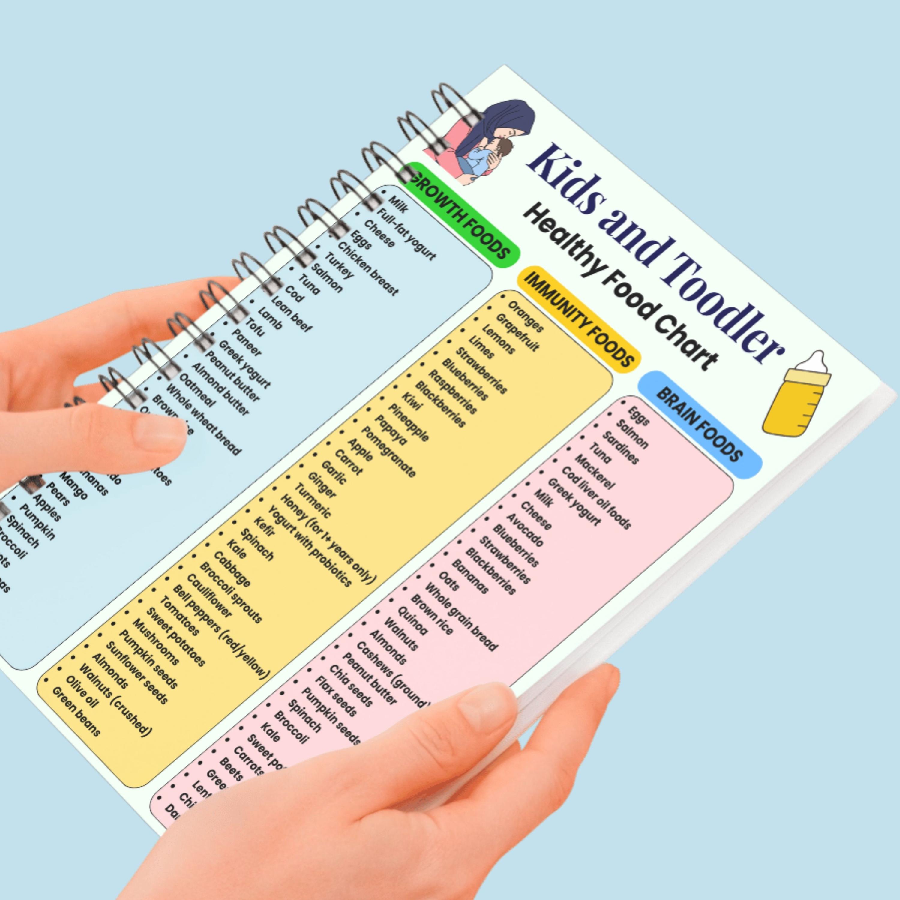 Kids Food Chart Printable | Toddler Nutrition Guide | Baby Food Chart ...