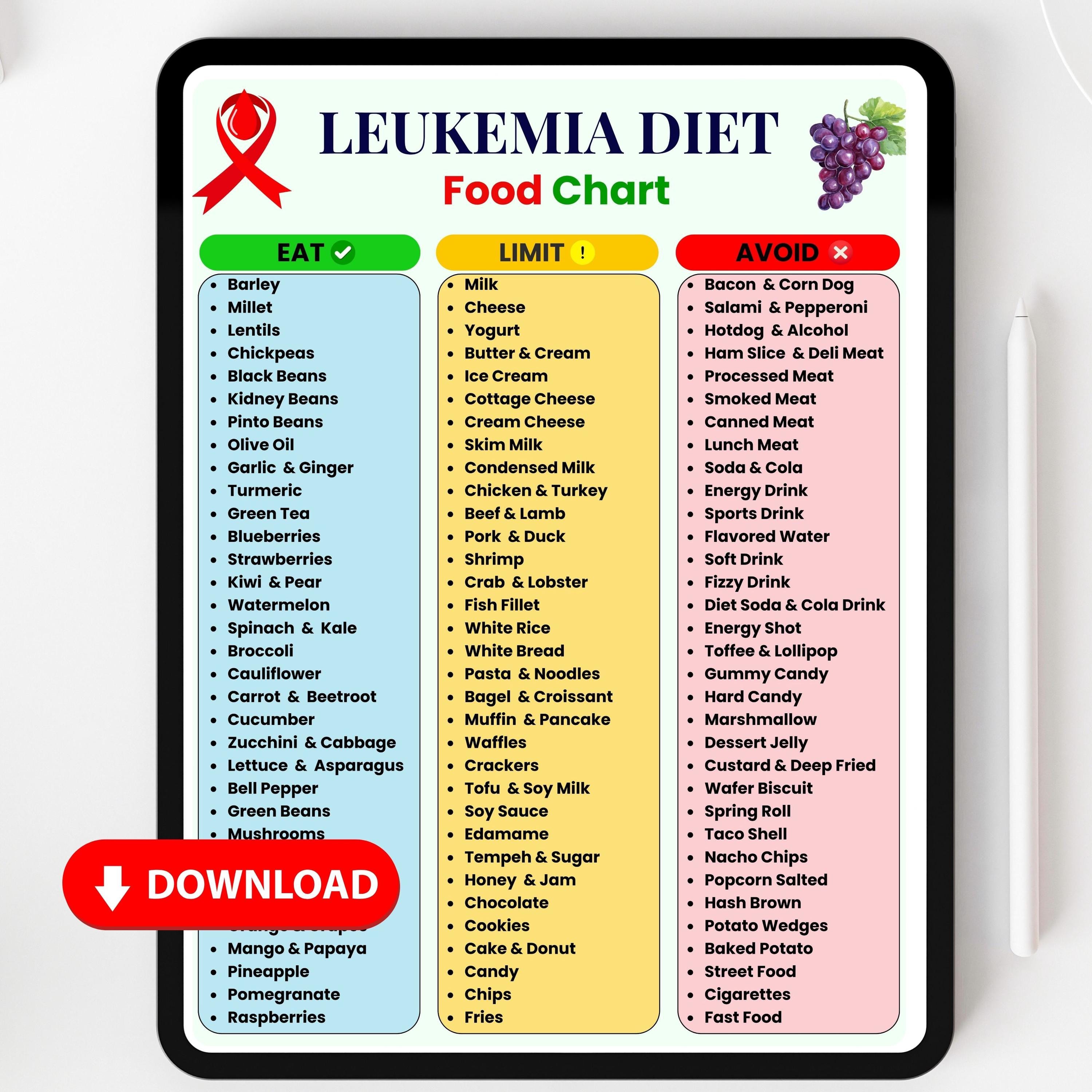 Leukemia Food List Printable | Leukemia Food Chart | Blood Cancer Food ...