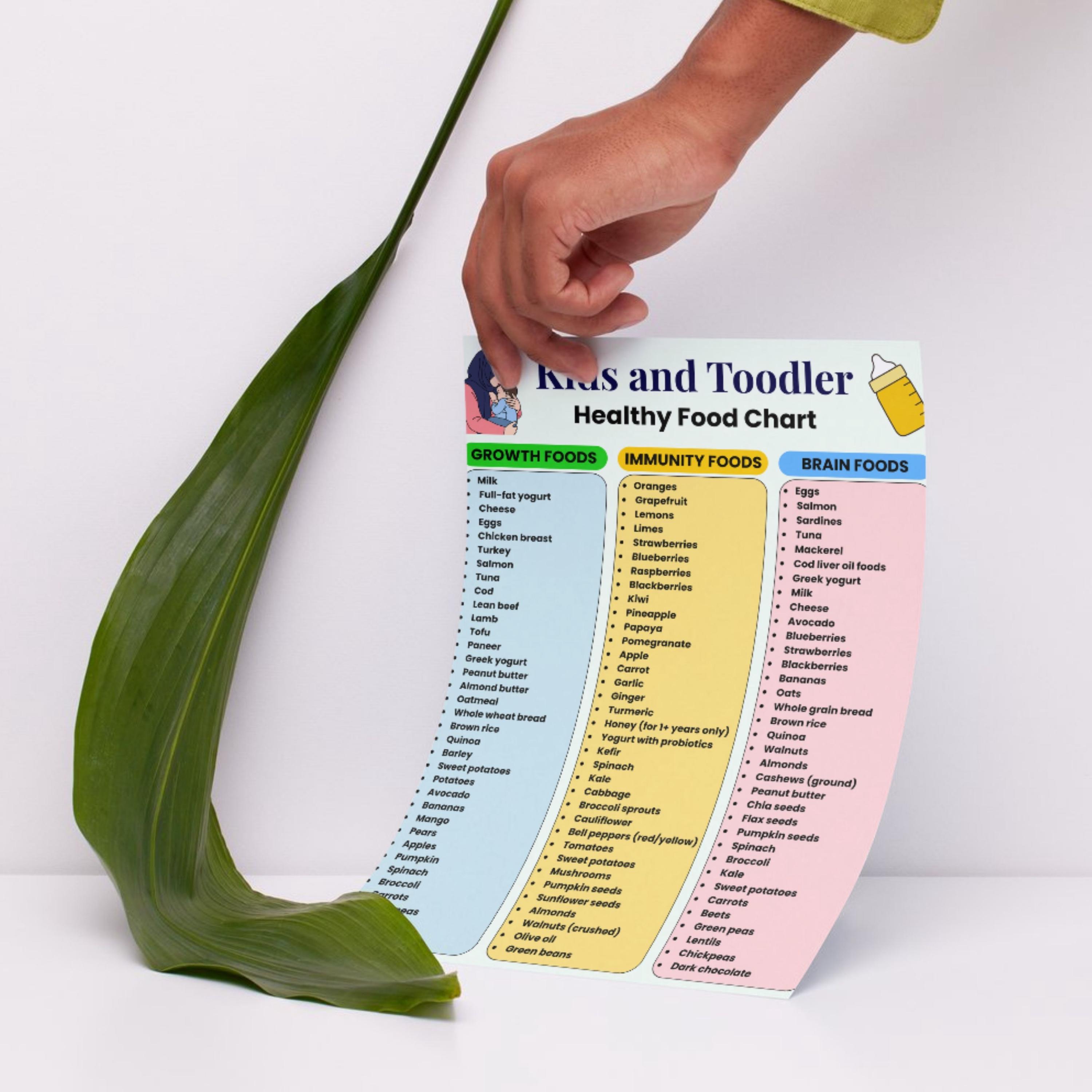 Kids Food Chart Printable | Toddler Nutrition Guide | Baby Food Chart ...