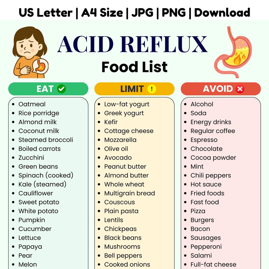 Gerd Avoid Food Acid Reflux Food List Printable | GERD Diet Chart | Gastritis ...