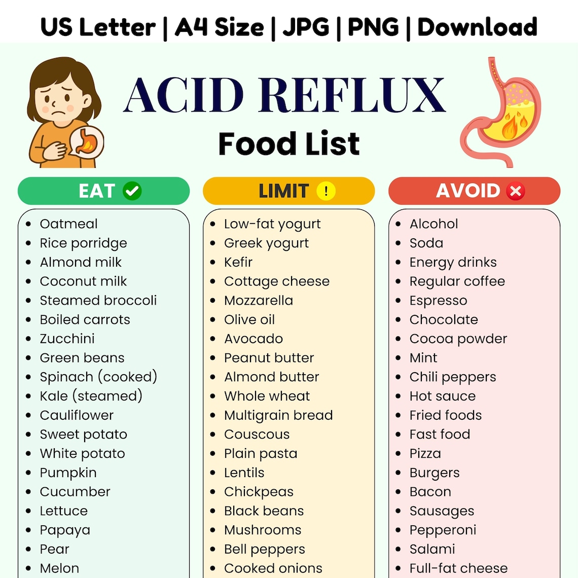 Gerd Helpful Tips Acid Reflux Food List Printable | GERD Diet Chart | Gastritis ...