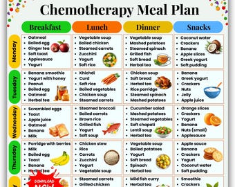 Chemotherapy Meal Plan Printable | Cancer Food Chart | Oncology Diet Plan | Anti-Cancer Food List | Chemotherapy Food | Weekly Meal Planner