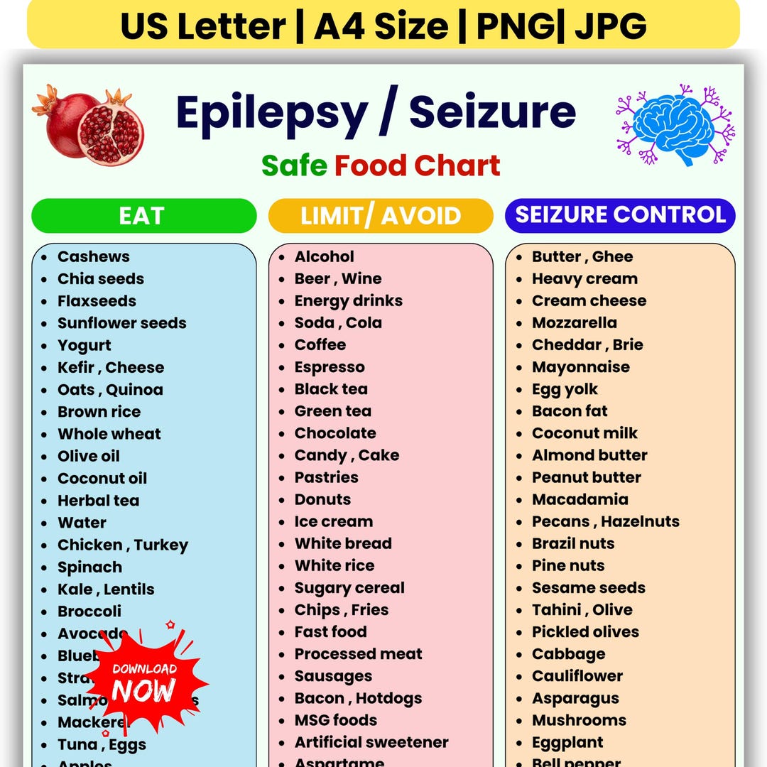 Epilepsy Food Chart Printable | Seizure Safe Food Guide | Brain Health ...