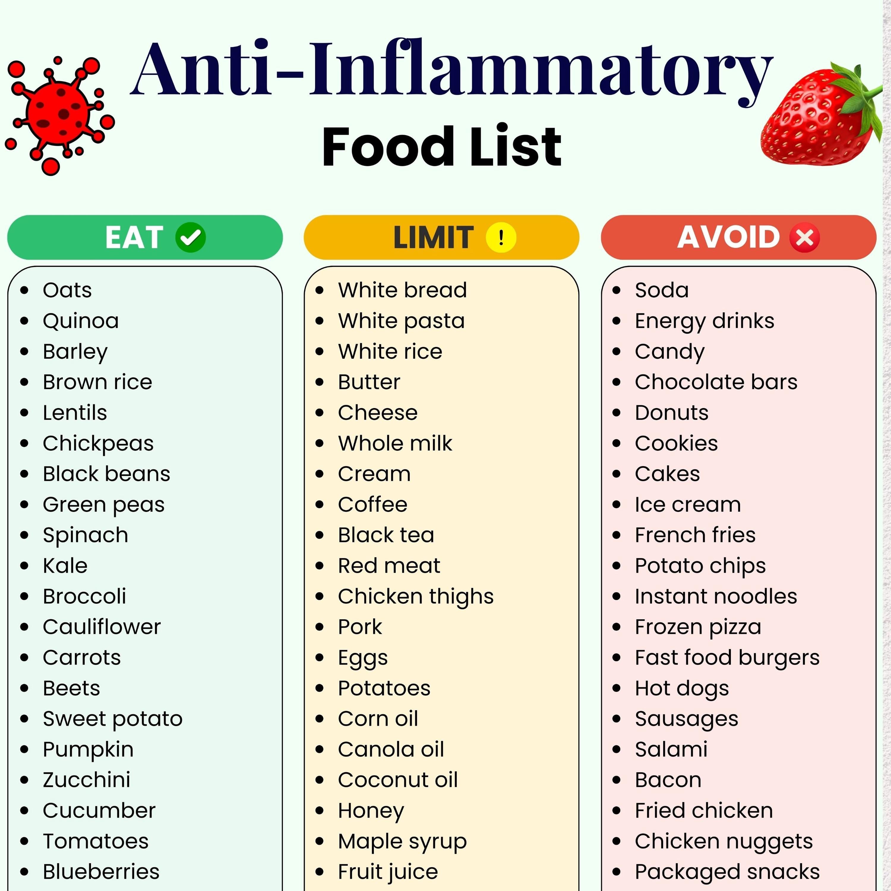 Anti Inflammatory Food List Printable | Reduce Inflammation Foods Guide ...