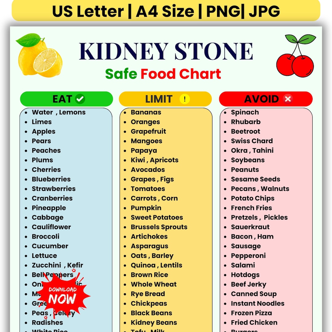 Kidney Stones Food List Printable | Kidney Stone Diet Food Chart PDF ...