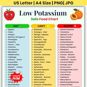 Könnte beinhalten: Eine Low Potassium Safe Food Chart Infografik mit einer roten Apfel- und einer orangefarbenen Aprikosenillustration. Die Tabelle ist in drei farbcodierte Spalten unterteilt, die mit EAT, LIMIT und AVOID beschriftet sind und Lebensmittel auflisten.