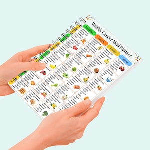 May include: A spiral-bound Weekly Cancer Meal Planner with a white background and black text. The grid layout organizes daily meals into breakfast, lunch, dinner, and snacks, featuring small food illustrations and lists of ingredients for each day.